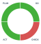PDCA ZYKLUS Image